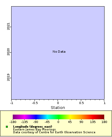 Map of Distinct Data
