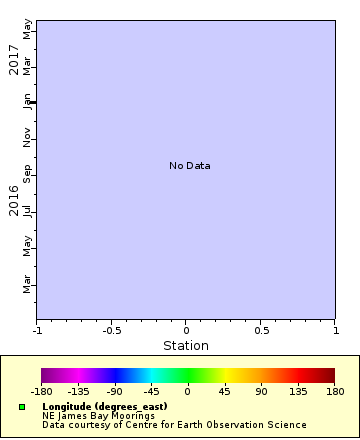 Map of Distinct Data