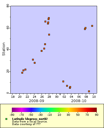 Map of Distinct Data